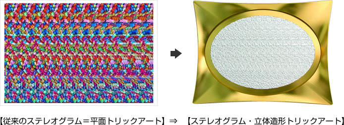 【従来のステレオグラム=平面トリックアート】⇒【ステレオグラム・立体造形トリックアート】